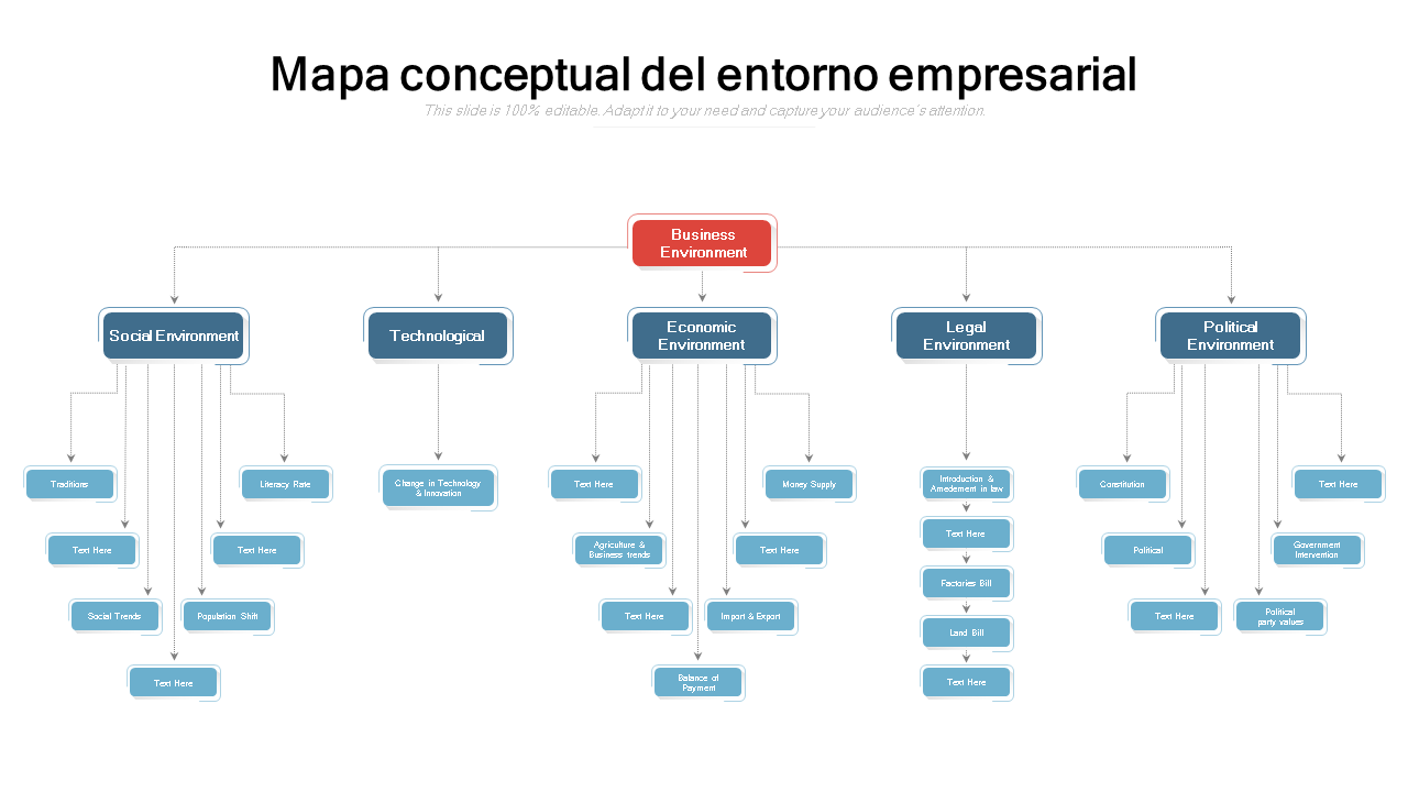 Mapa conceptual del entorno empresarial 