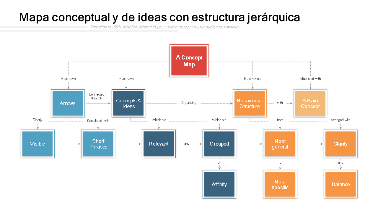 Mapa conceptual y de ideas con estructura jerárquica 