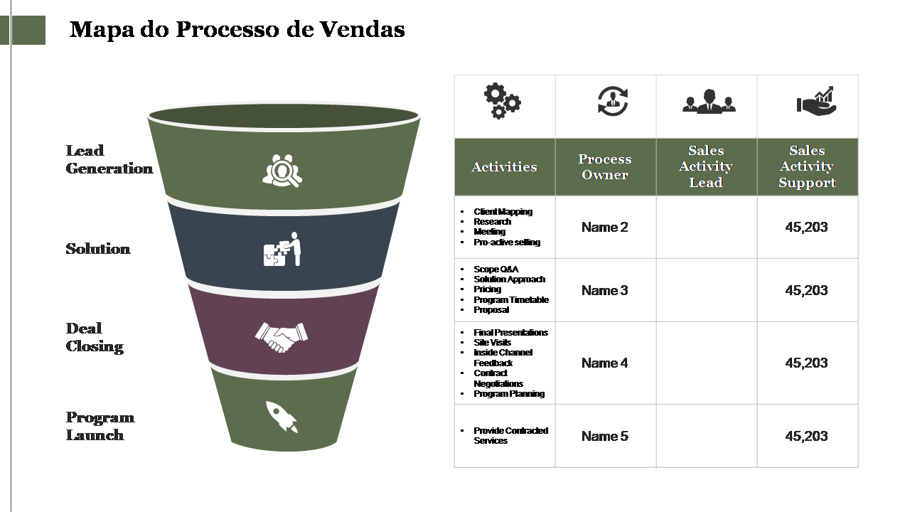 Os 5 principais modelos de fluxo de trabalho de vendas com amostras e ...