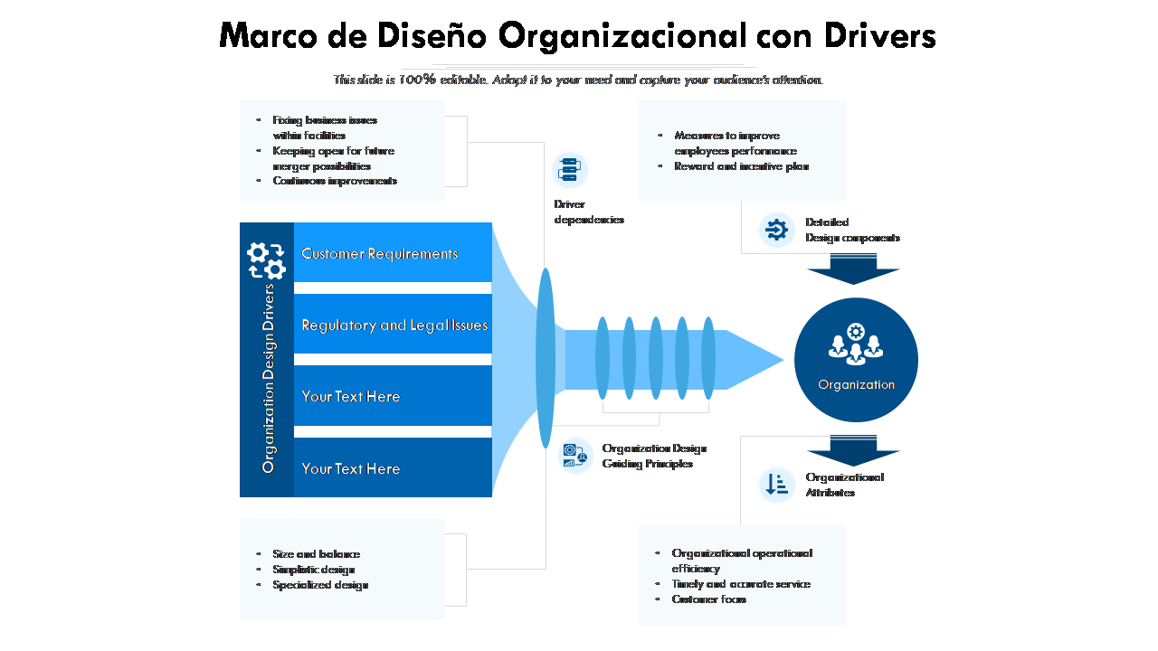 Marco de Diseño Organizacional con Drivers