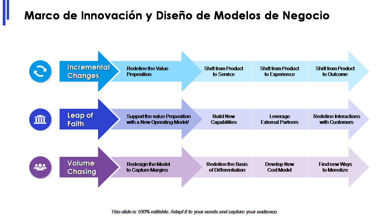 Marco de Innovación y Diseño de Modelos de Negocio