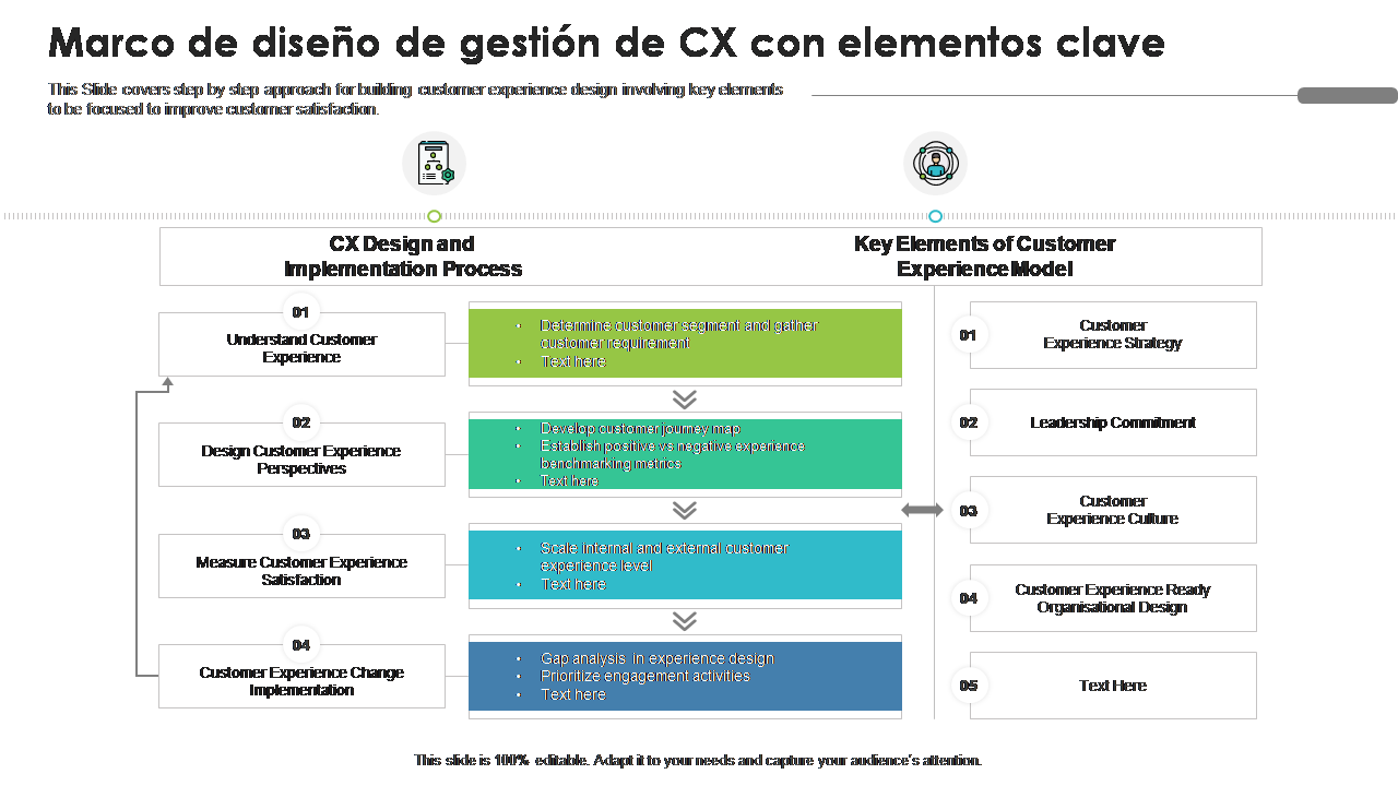 Marco de diseño de gestión de CX con elementos clave