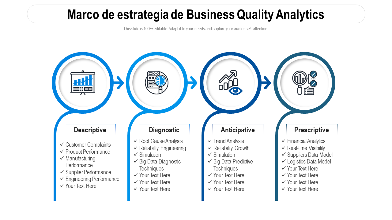 Marco de estrategia de Business Quality Analytics 