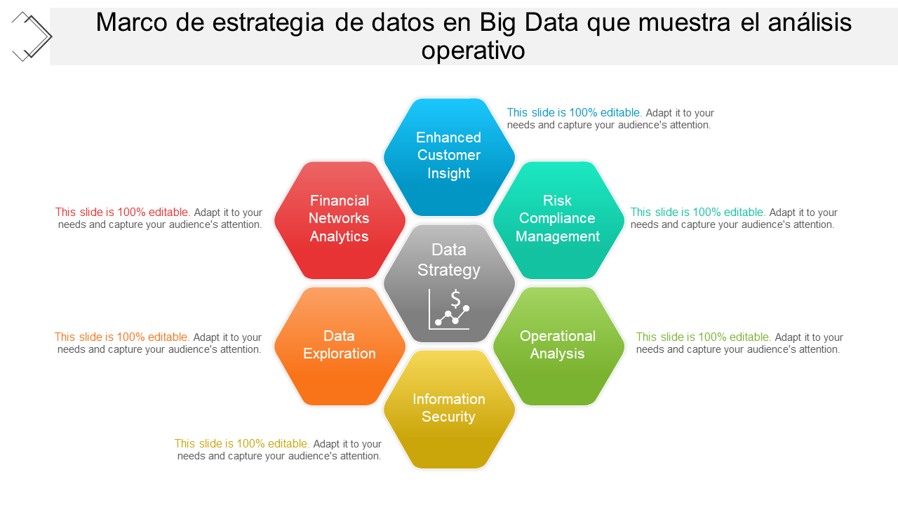 Marco de estrategia de datos en Big Data que muestra el análisis operativo 