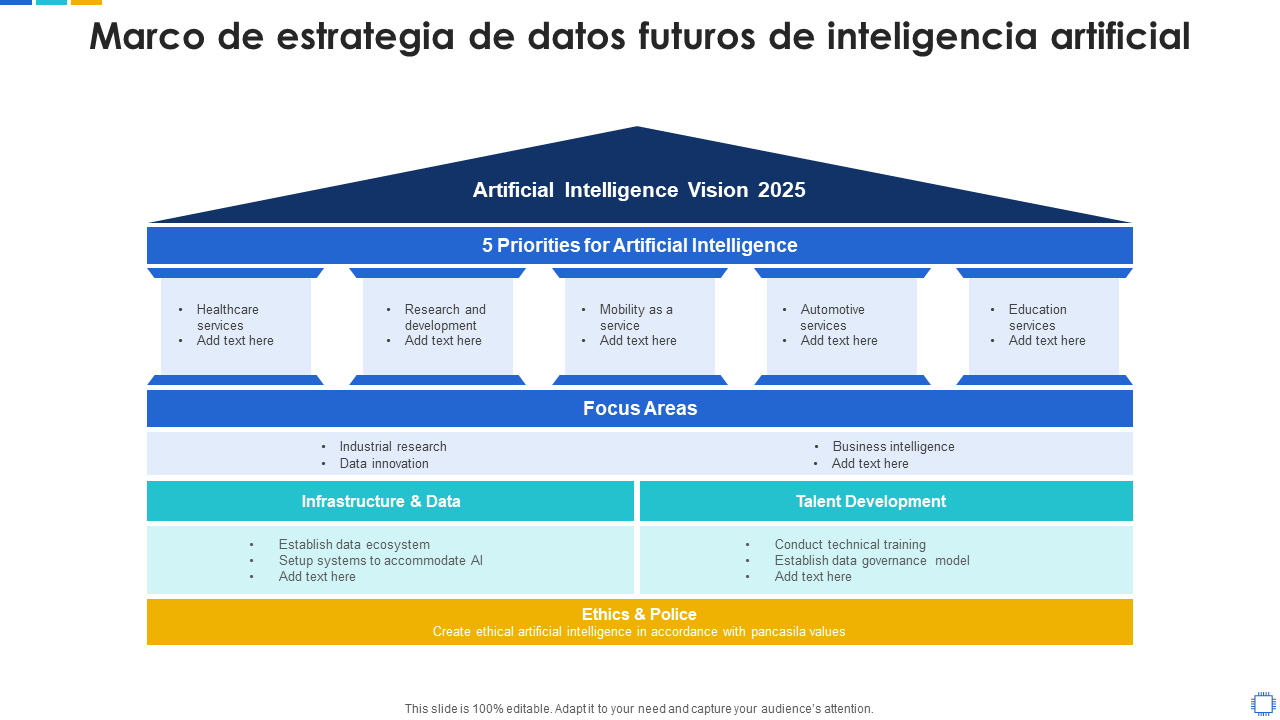 Marco de estrategia de datos futuros de inteligencia artificial 