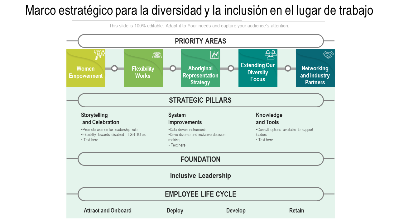 Marco estratégico para la diversidad y la inclusión en el lugar de trabajo 
