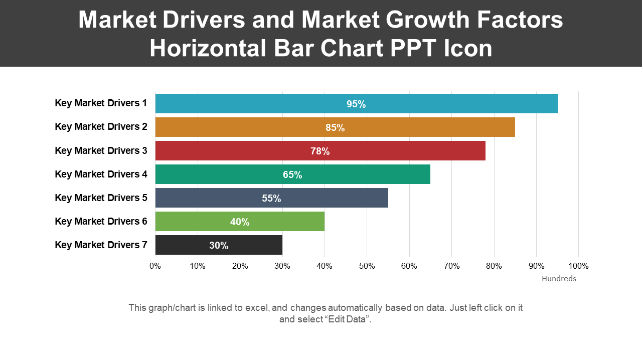 Market Drivers and Market Growth Factors Horizontal Bar Chart PPT Icon