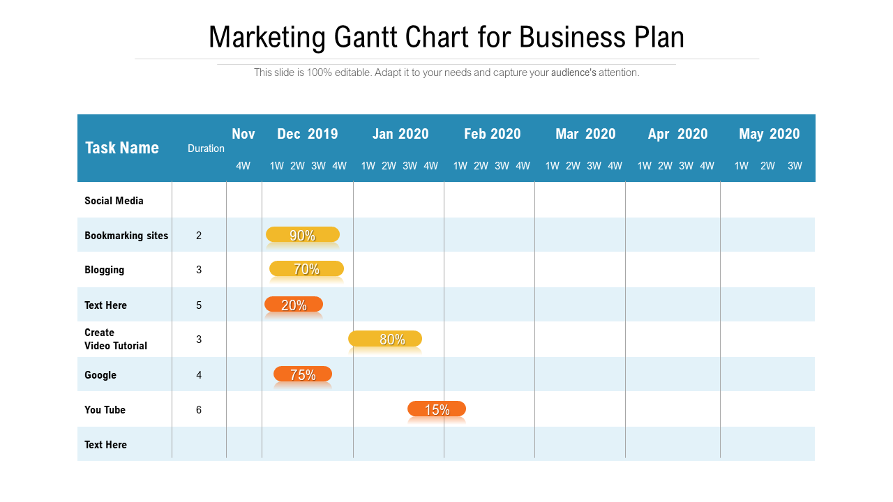 Marketing Gantt Chart for Business Plan
