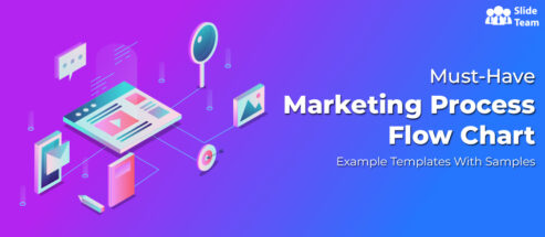 Must-have Marketing Process Flowchart Example Templates with Samples