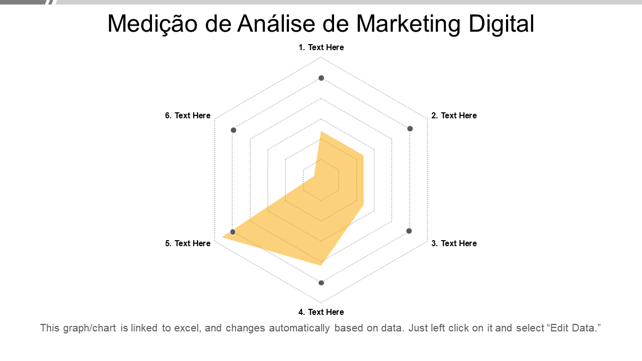 Medição de Análise de Marketing Digital 