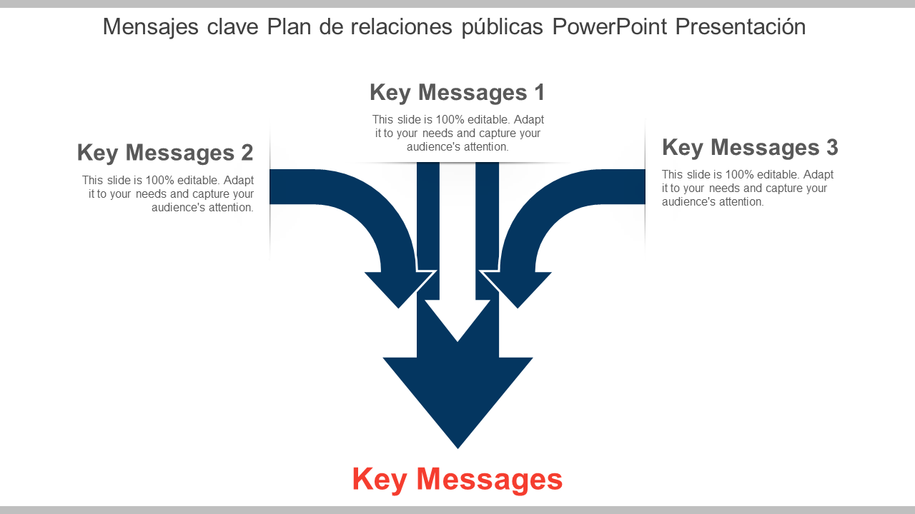 Mensajes clave Plan de relaciones públicas PowerPoint Presentación 
