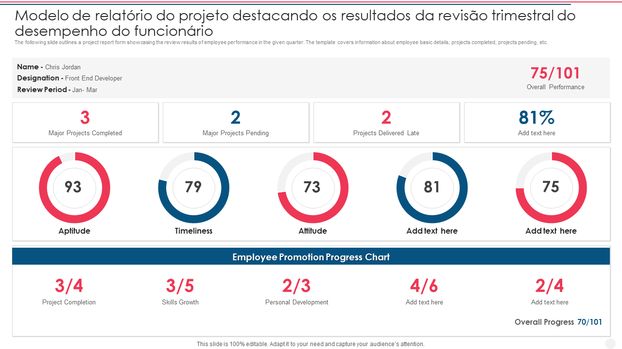 Modelo de relatório do projeto destacando os resultados da revisão trimestral do desempenho do funcionário 