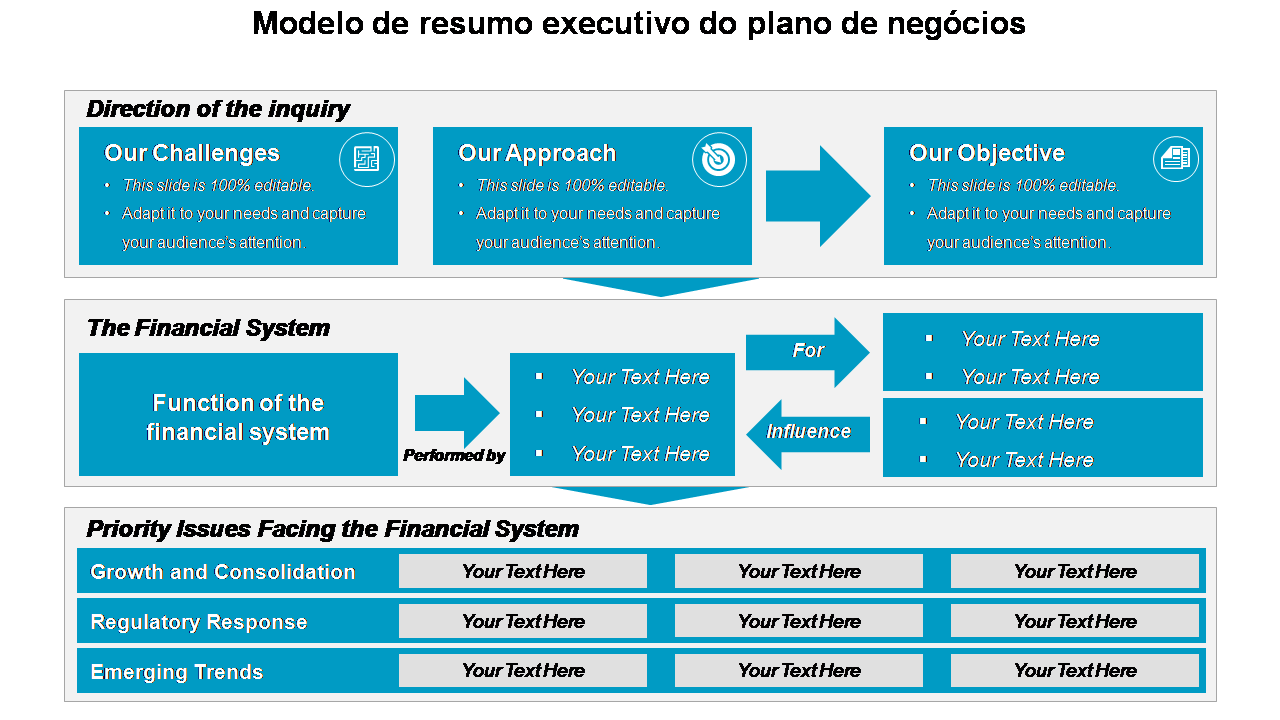 Modelo de resumo executivo do plano de negócios 