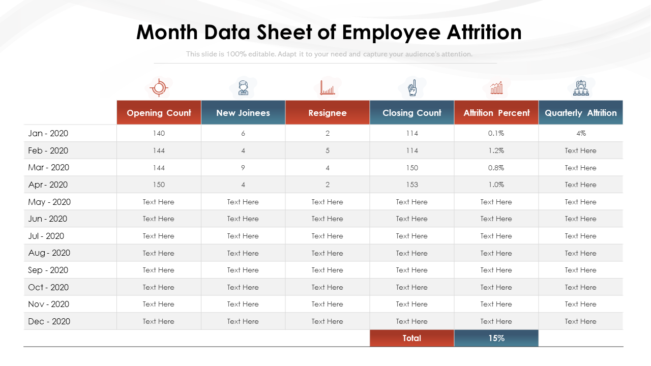 Month Data Sheet of Employee Attrition