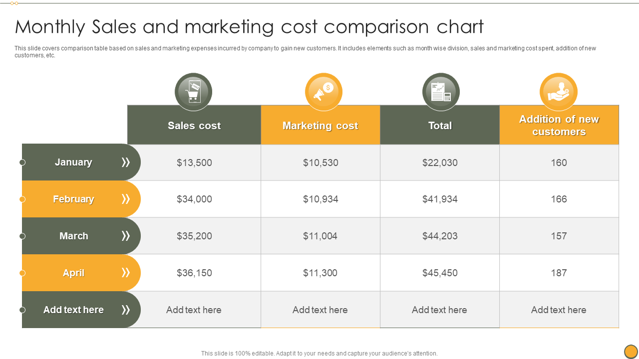 Monthly Sales and marketing cost comparison chart