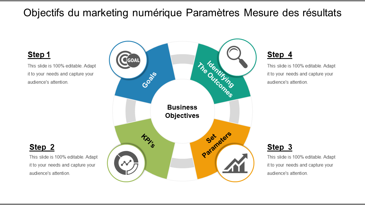 Objectifs du marketing numérique Paramètres Mesure des résultats 