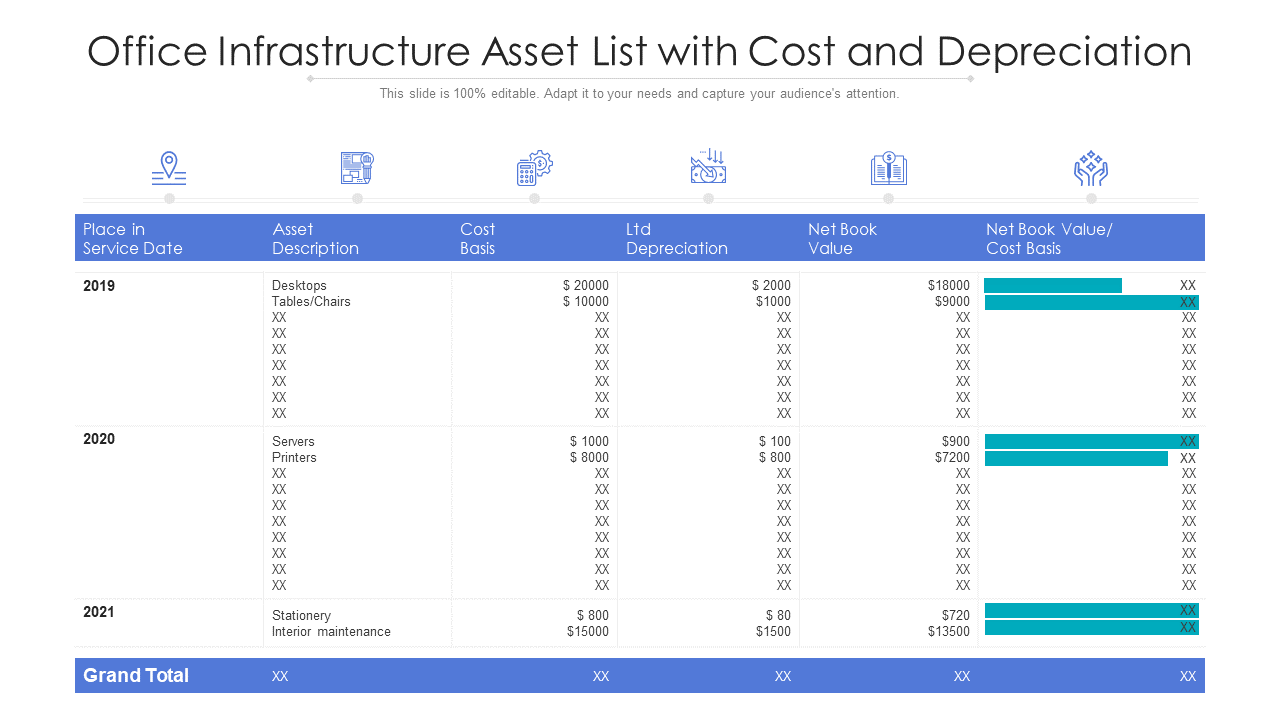 Office Infrastructure Asset List with Cost and Depreciation