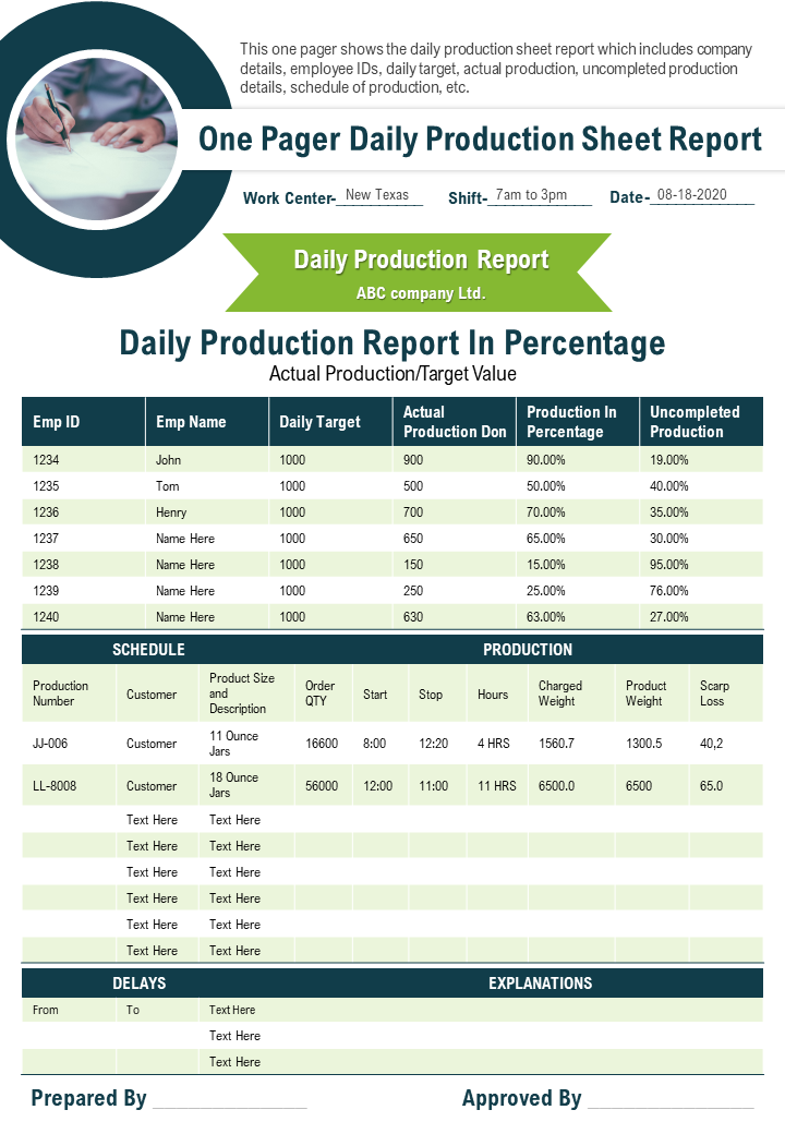 One Pager Daily Production Sheet Report