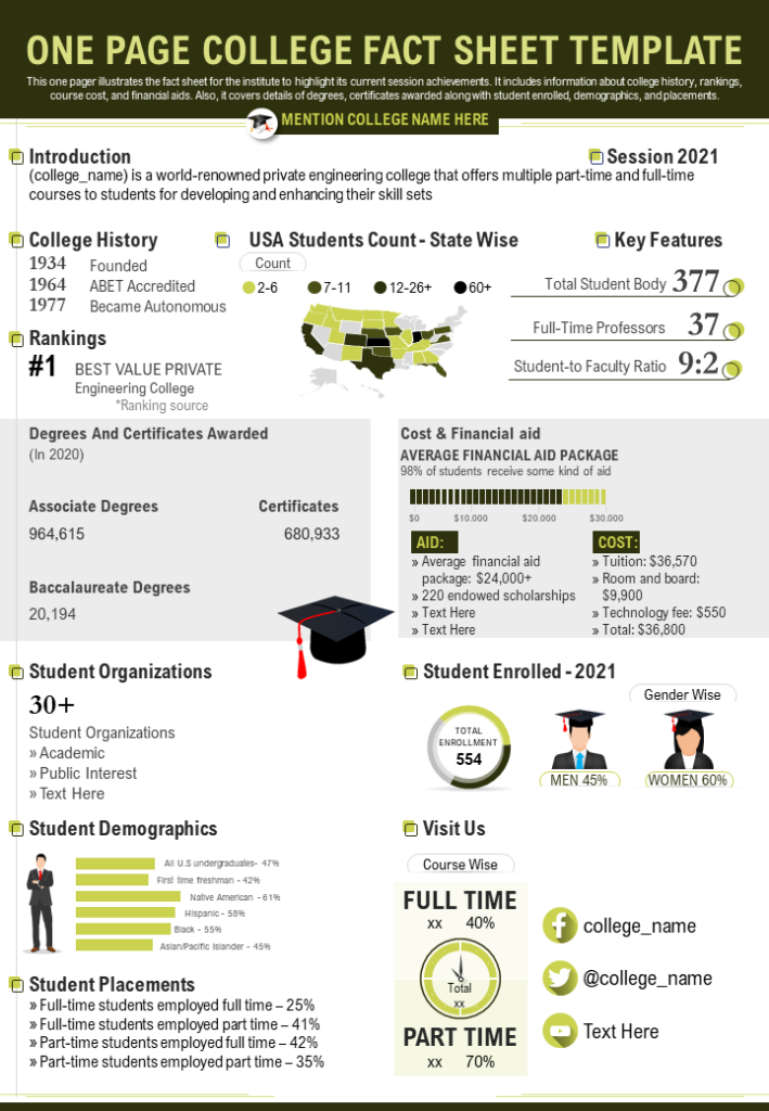 One-page College Report PowerPoint Design