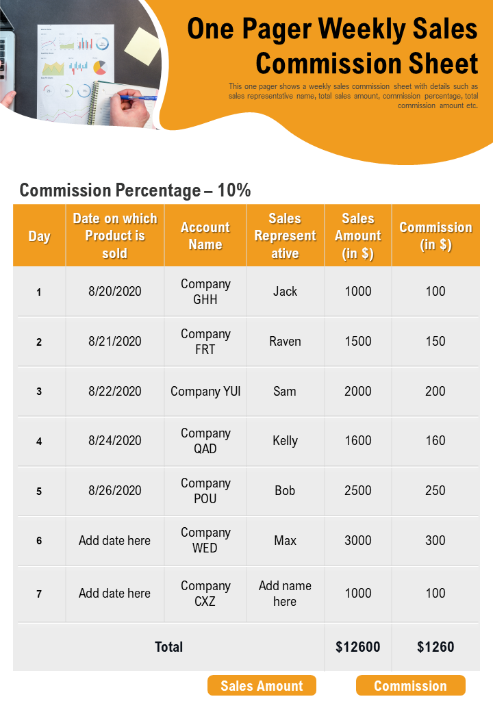 One-page Weekly Sales Commission Sheet Presentation Template
