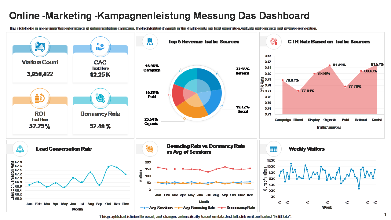 Online -Marketing -Kampagnenleistung Messung Das Dashboard