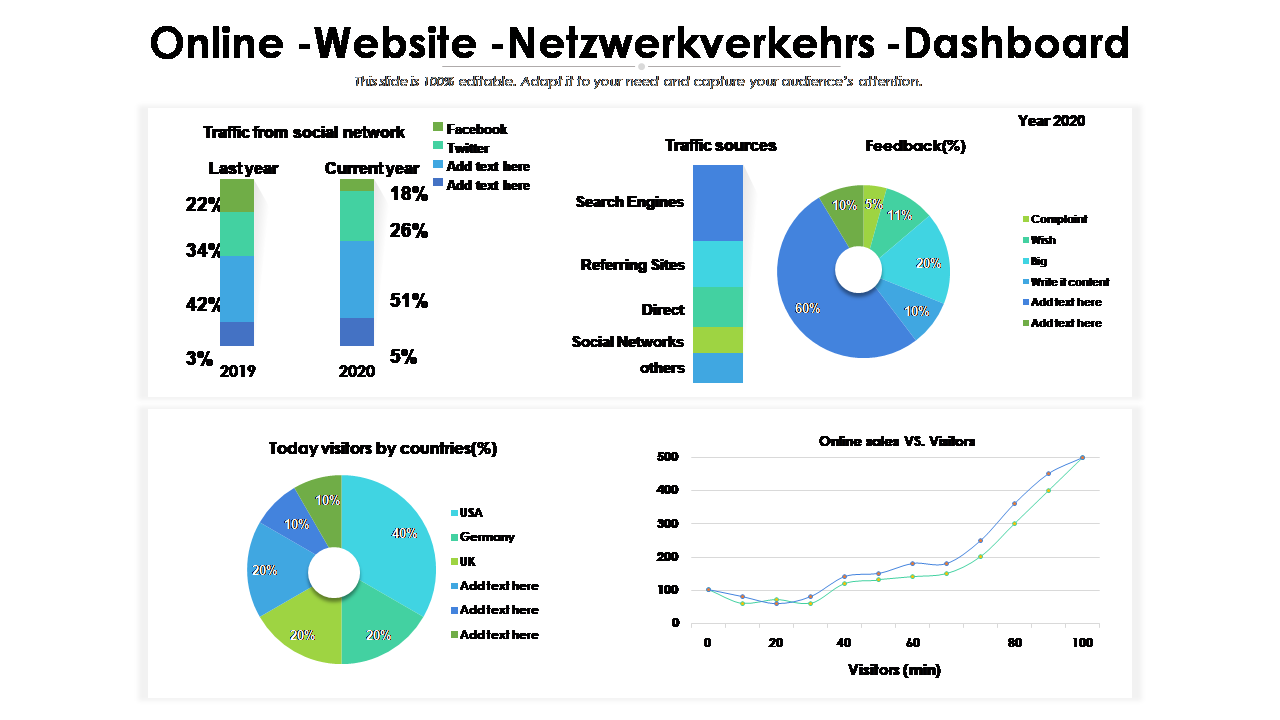 Online -Website -Netzwerkverkehrs -Dashboard