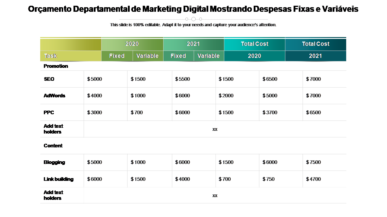 Orçamento Departamental de Marketing Digital Mostrando Despesas Fixas e Variávei