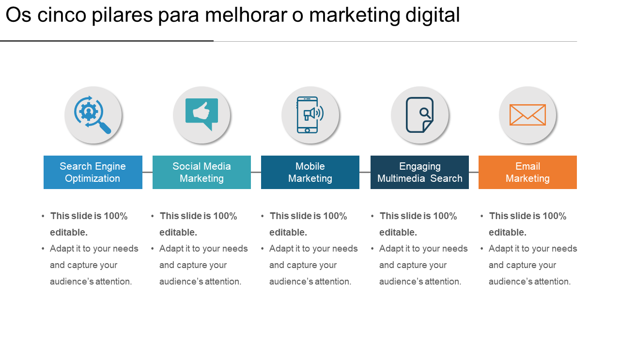 Os cinco pilares para melhorar o marketing digital 