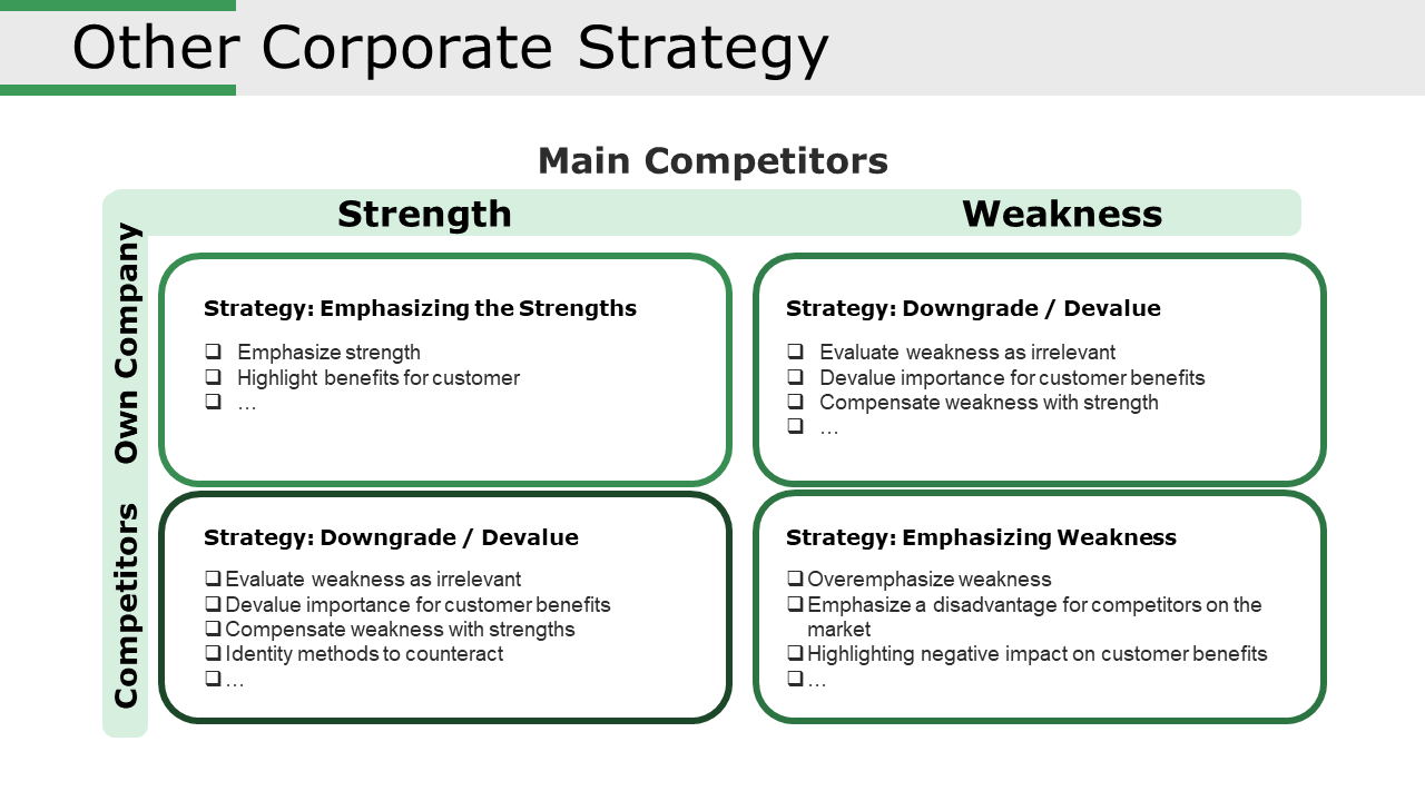 Other Corporate Strategy