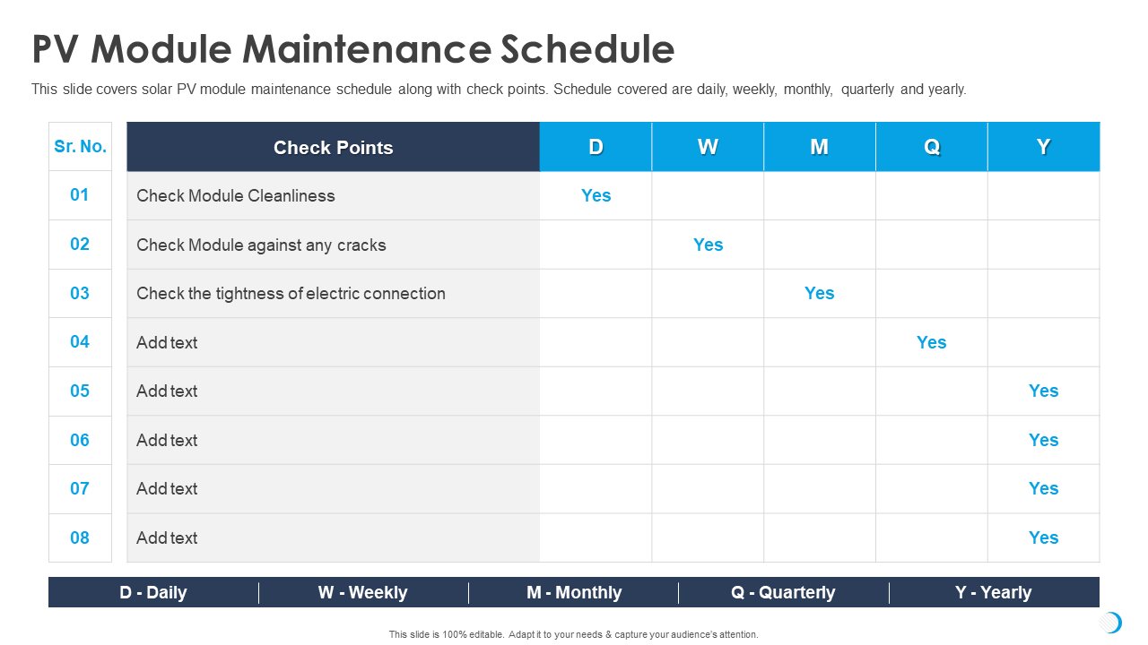PV Module Maintenance Schedule