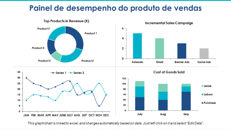 Painel de desempenho do produto de vendas Painel de desempenho do produto de vendas