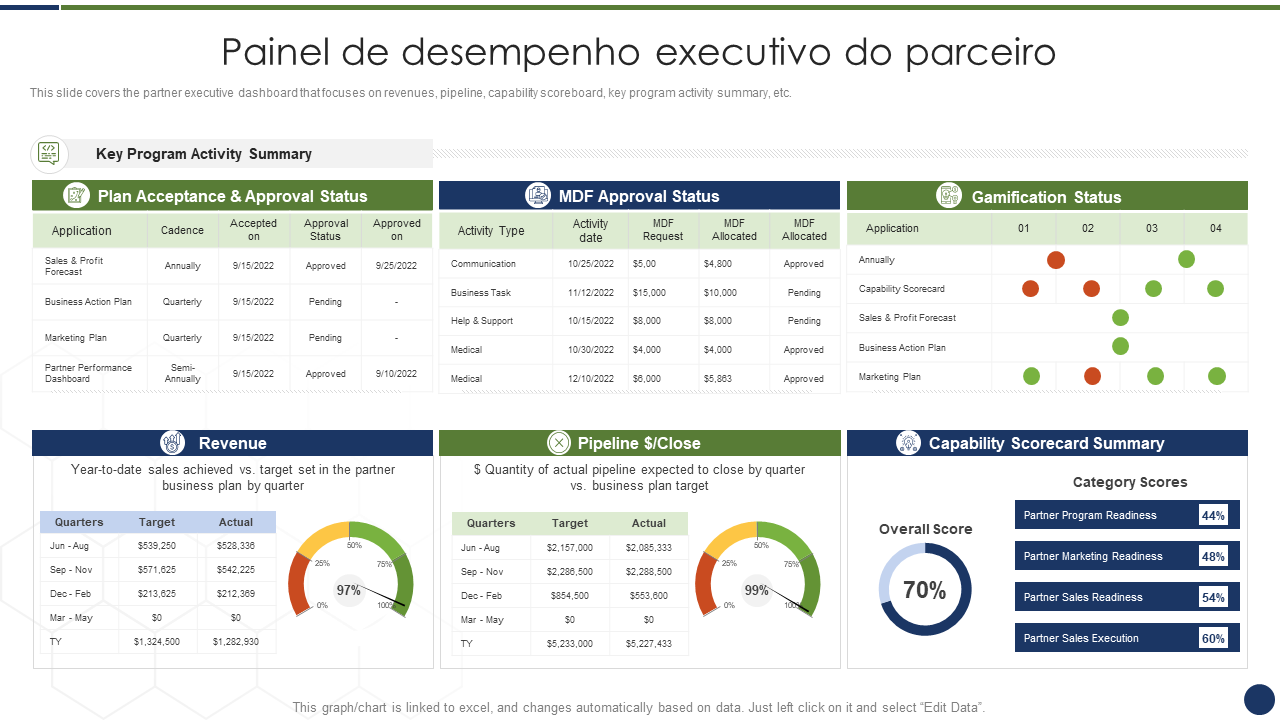 Painel de desempenho executivo do parceiro Painel de desempenho executivo do parceiro