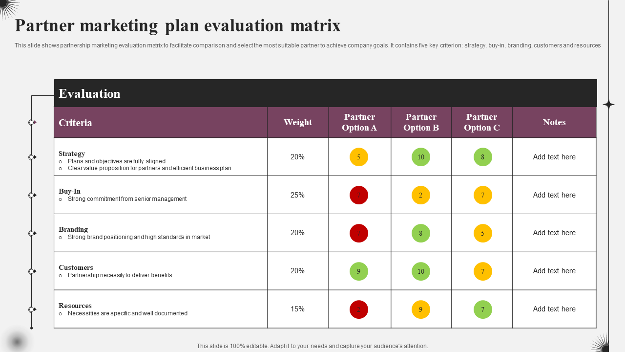 Partner marketing plan evaluation matrix