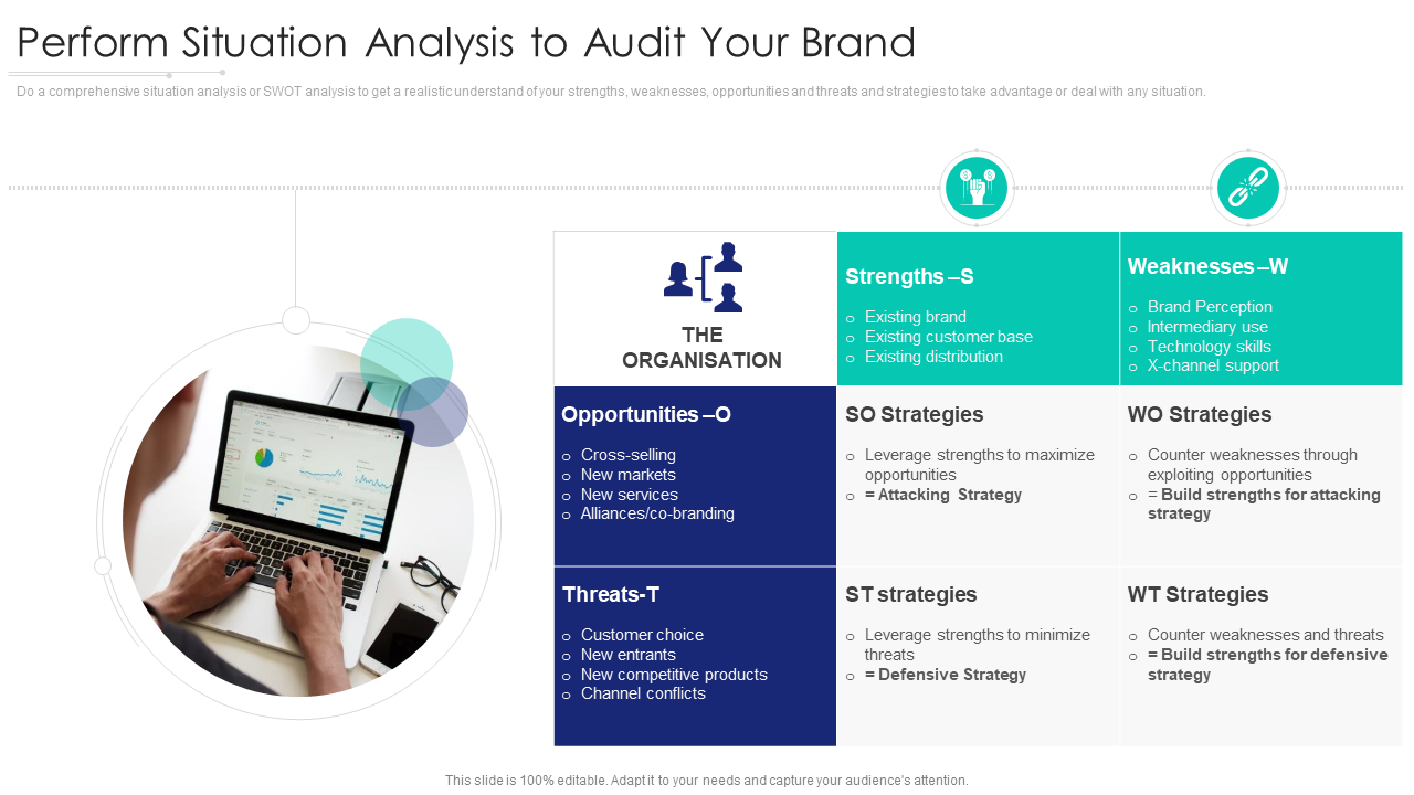 Perform Situation Analysis to Audit Your Brand
