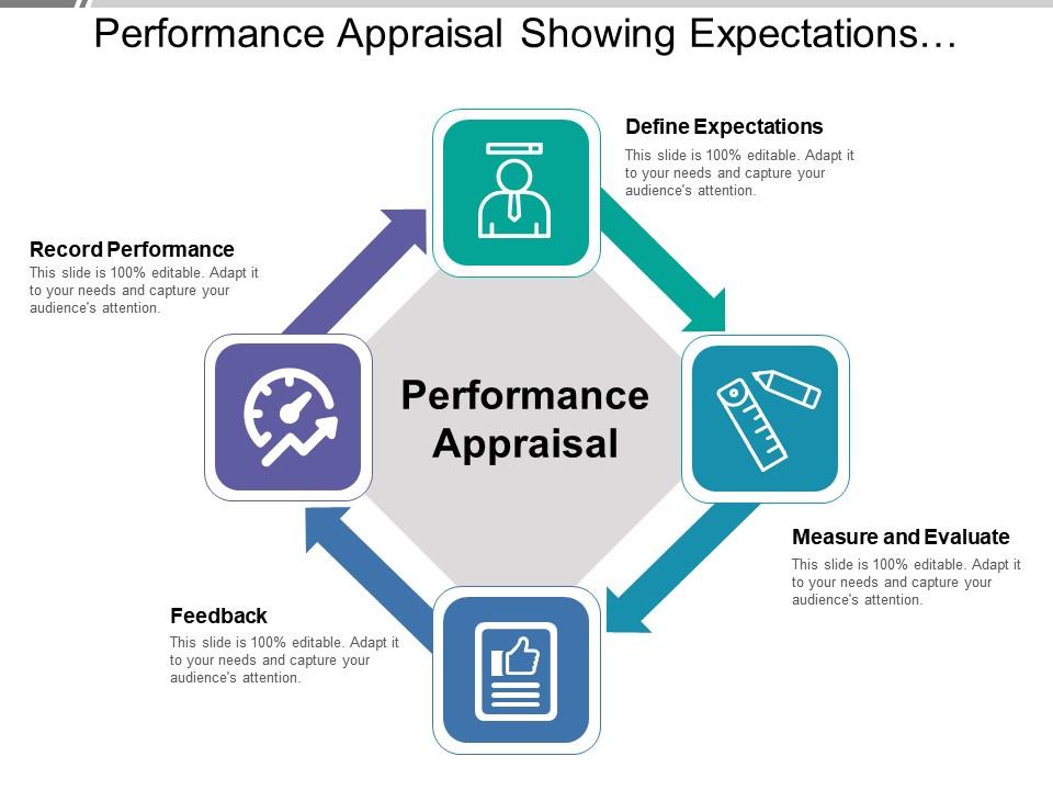 Performance Appraisal showing Expectations PPT Design
