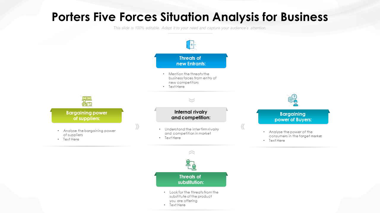 Porters Five Forces Situation Analysis for Business