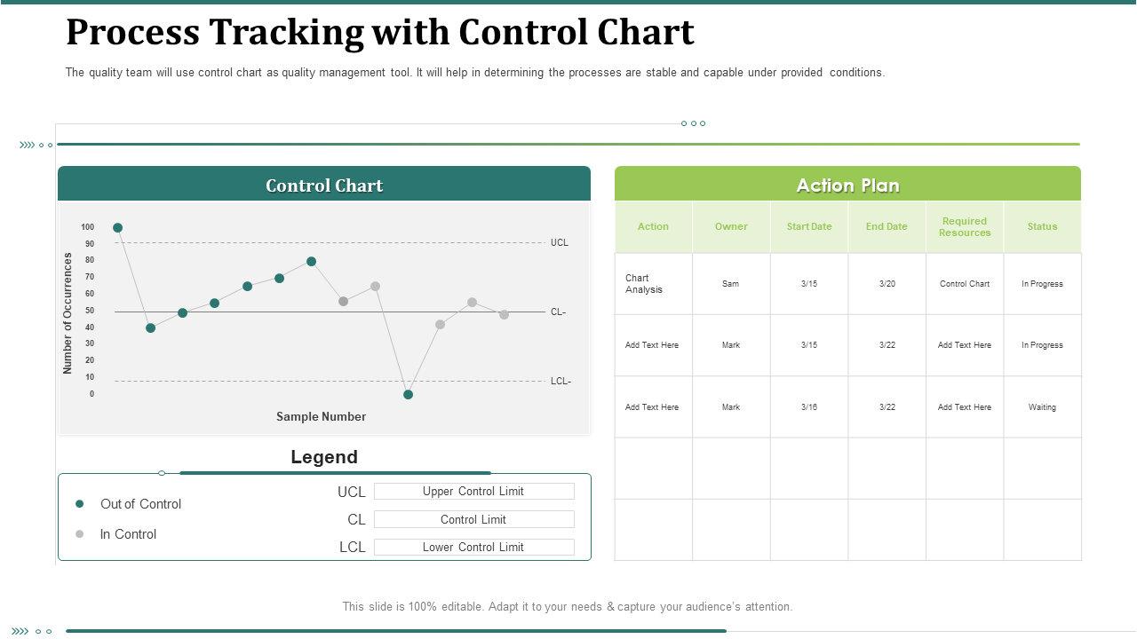Process Tracking with Control Chart