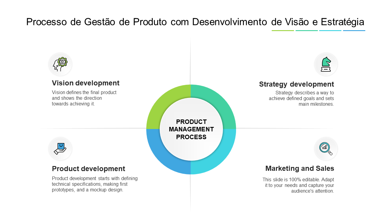 Processo de Gest&atilde;o de Produto com Desenvolvimento de Vis&atilde;o e Estrat&eacute;gia 