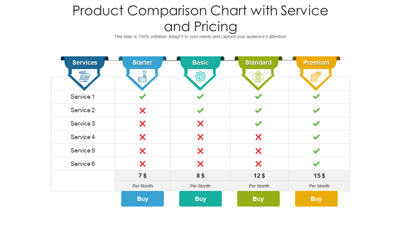 Product comparison chart with service and pricing