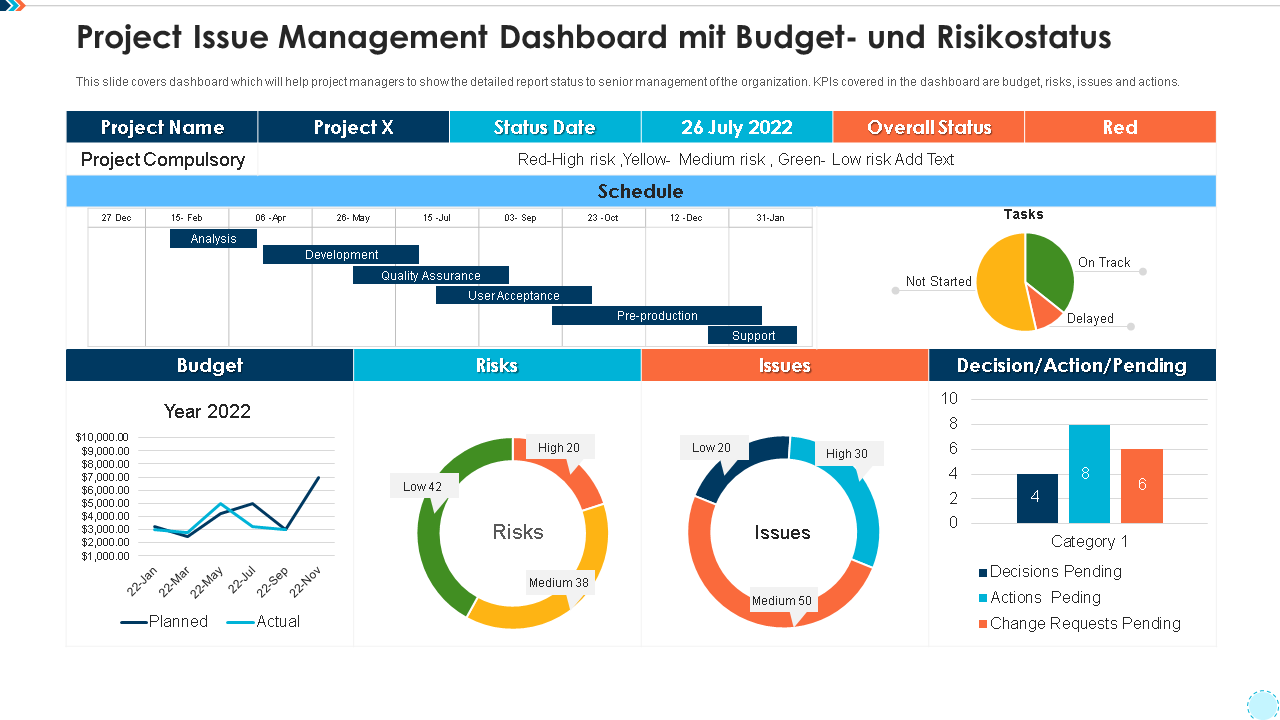 Project Issue Management Dashboard mit Budget- und Risikostatus 