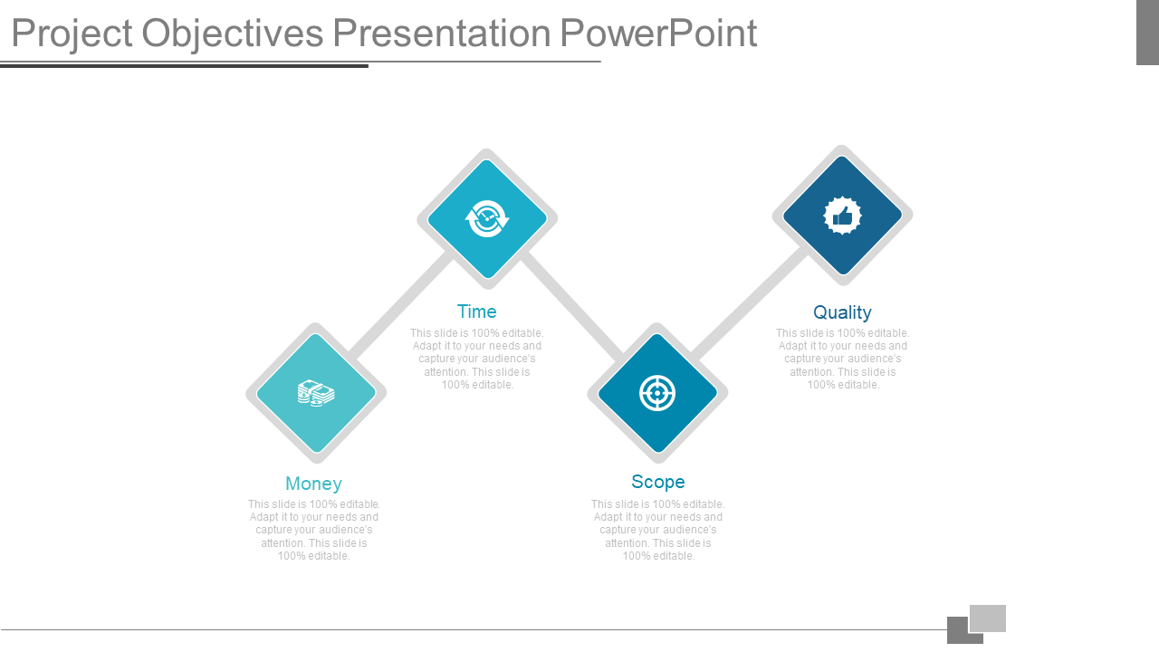 Project Objectives Presentation PowerPoint