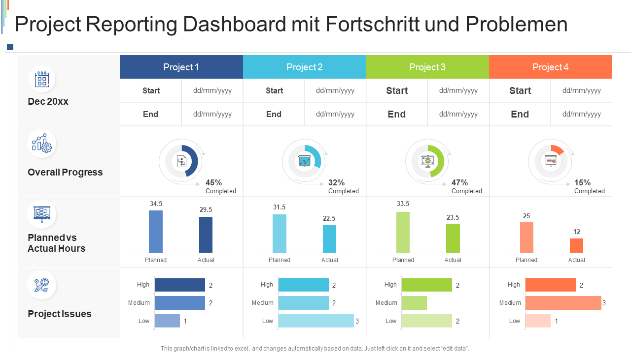Project Reporting Dashboard mit Fortschritt und Problemen 