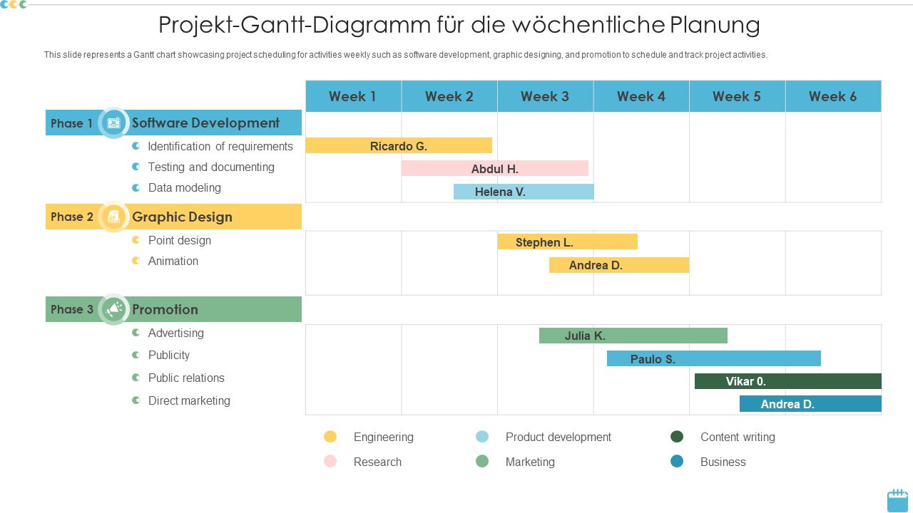 Projekt-Gantt-Diagramm für die wöchentliche Planung 