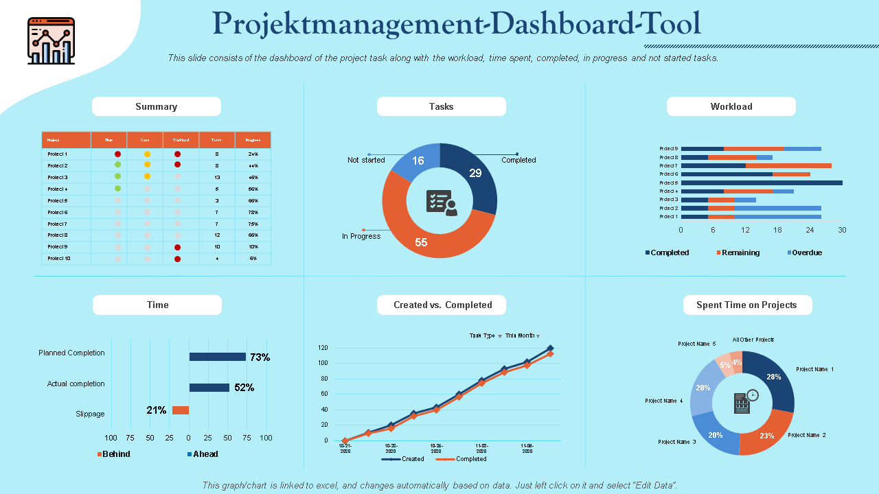 Projektmanagement-Dashboard-Tool 