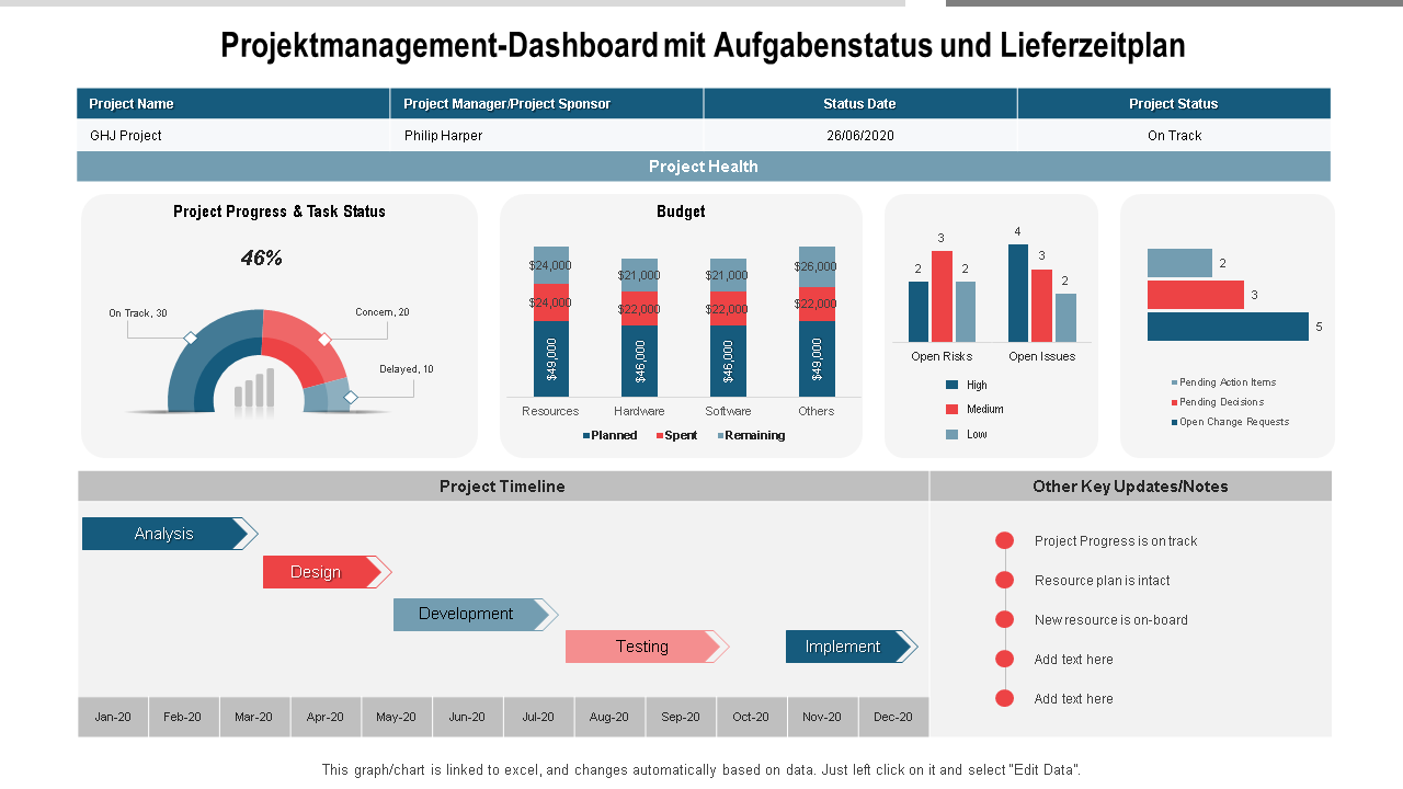 Projektmanagement-Dashboard mit Aufgabenstatus und Lieferzeitplan Projektmanagement-Dashboard mit Aufgabenstatus und Lieferzeitplan