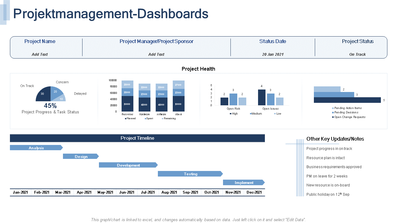 Projektmanagement-Dashboards Projektmanagement-Dashboards