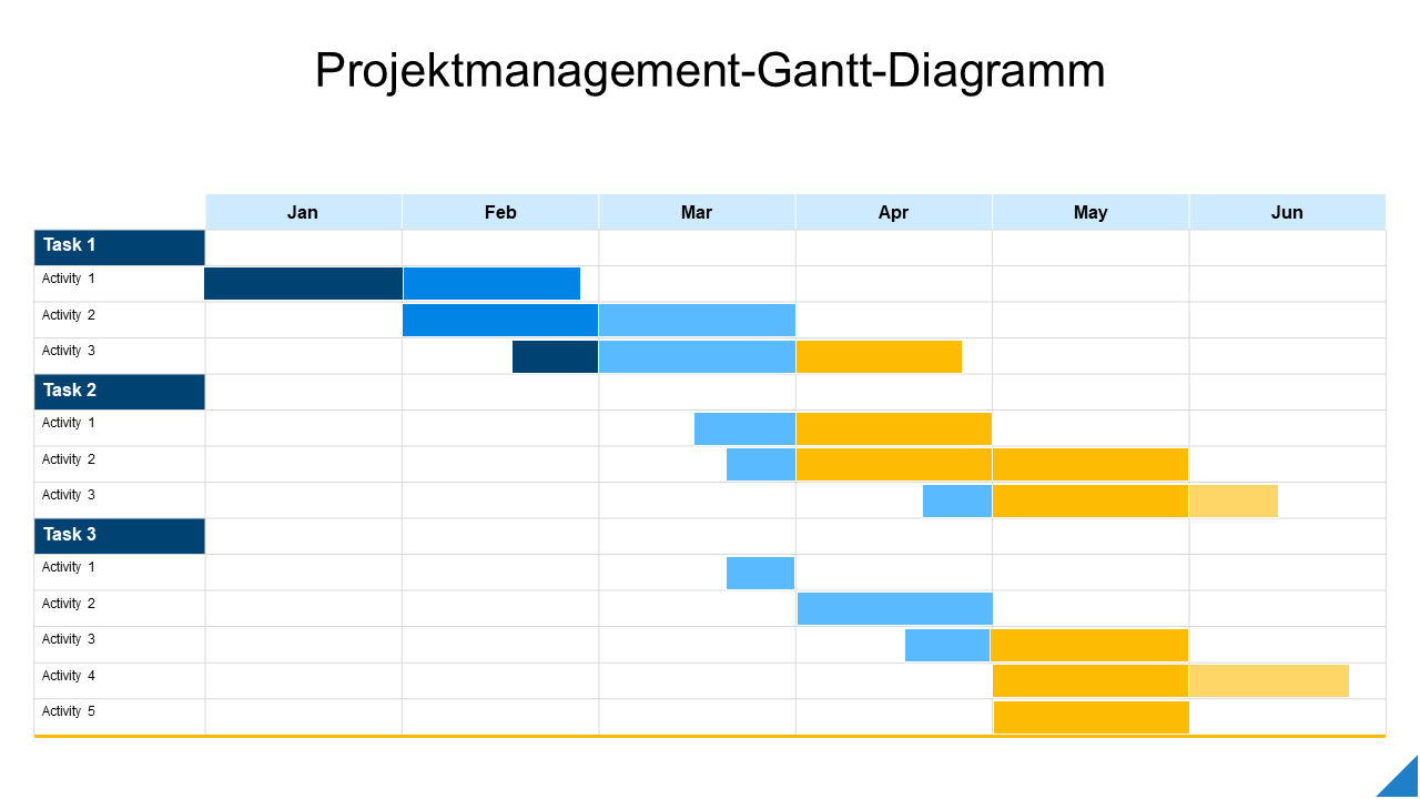 Projektmanagement-Gantt-Diagramm 