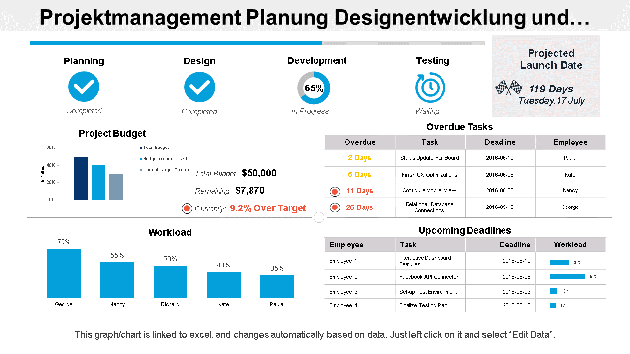 Projektmanagement Planung Designentwicklung und… 