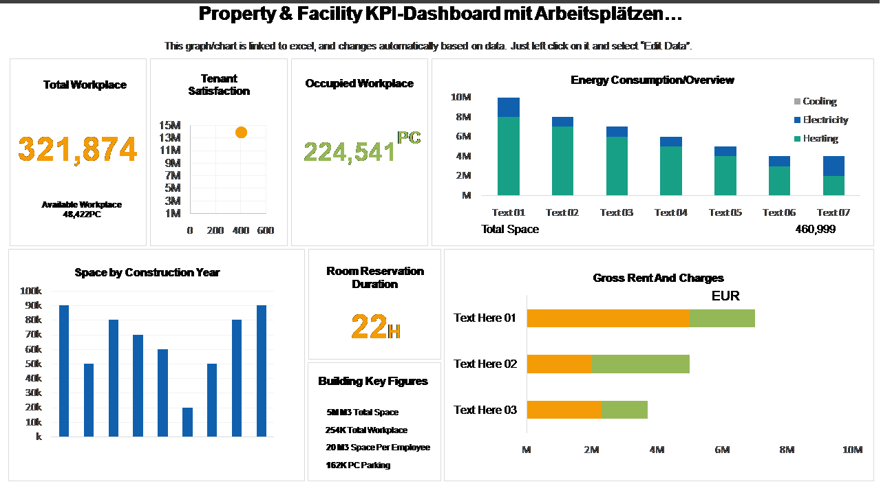 Property & Facility KPI-Dashboard mit Arbeitsplätzen…