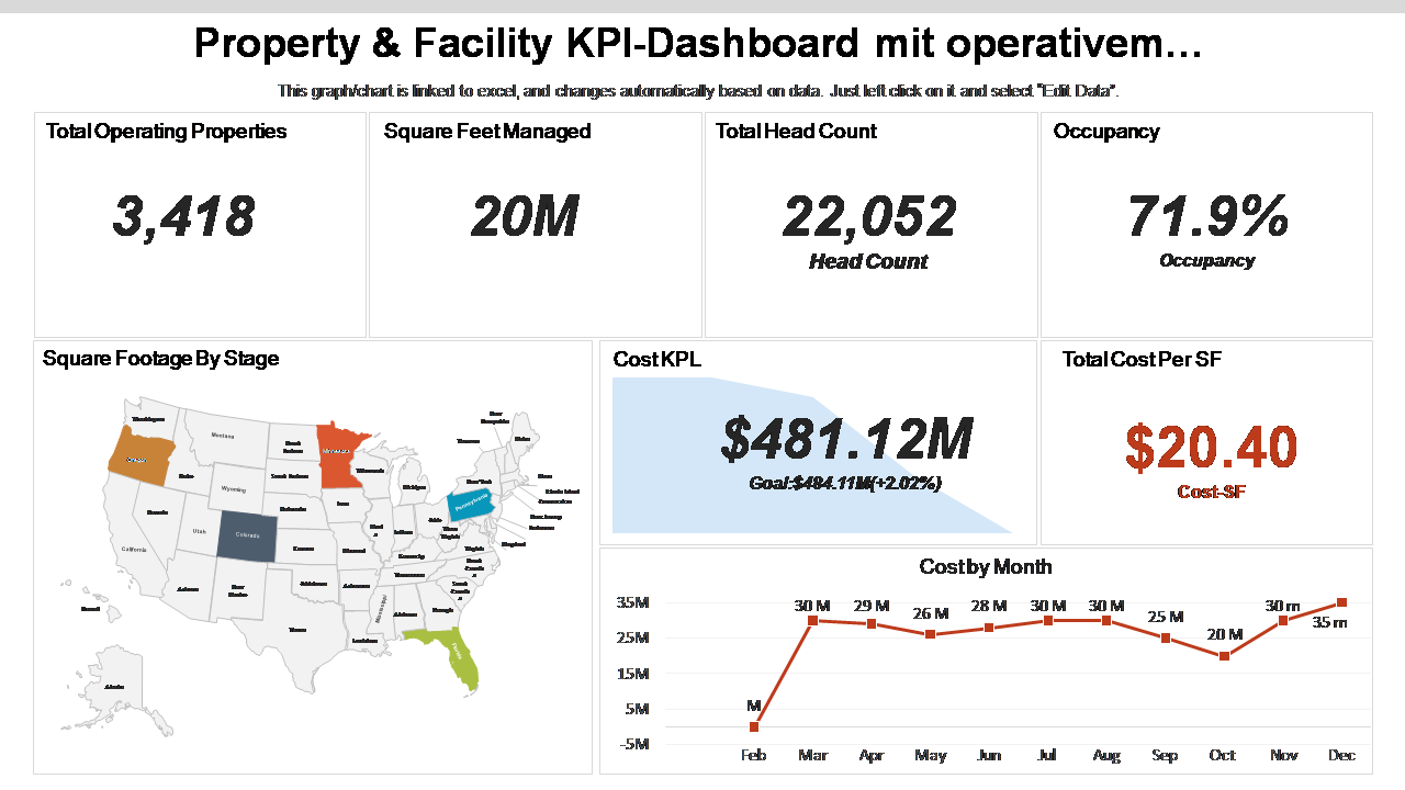 Property & Facility KPI-Dashboard mit operativem… 